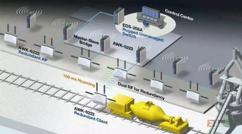 智能制造，其实离你并不远