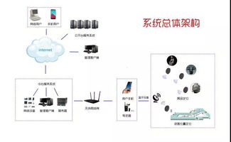 第四届全国十佳文博技术产品及服务推介活动获奖名单汇总